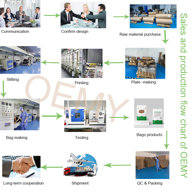 Custom eco friendly biodegradable coffee bags for 250g compostable coffee packaging bags - OEMY