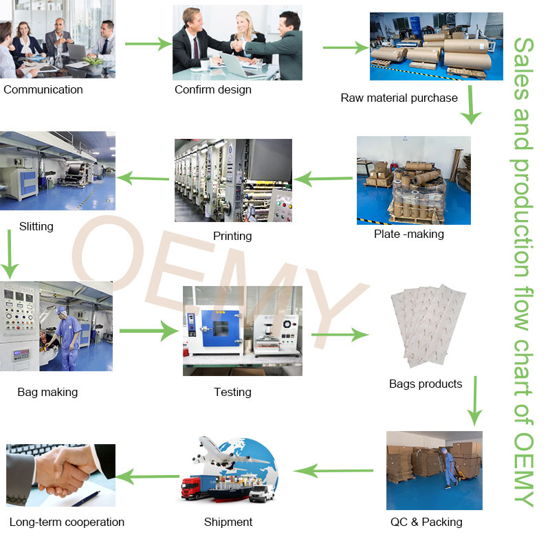 Cotton paper bag biodegradable factory Cotton paper bag biodegradable factory eco friendly packaging,paper bag biodegradable,packaging paper bag