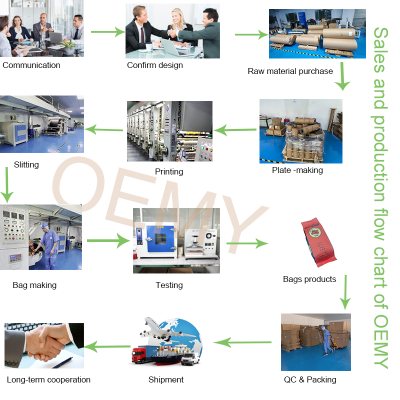 Gravure Printing side seal Compostable Biodegradable Coffee Packaging Manufacturer China - OEMY Side seal biodegradable coffee bags biodegradable coffee bags,eco friendly coffee bags,compostable coffee packaging