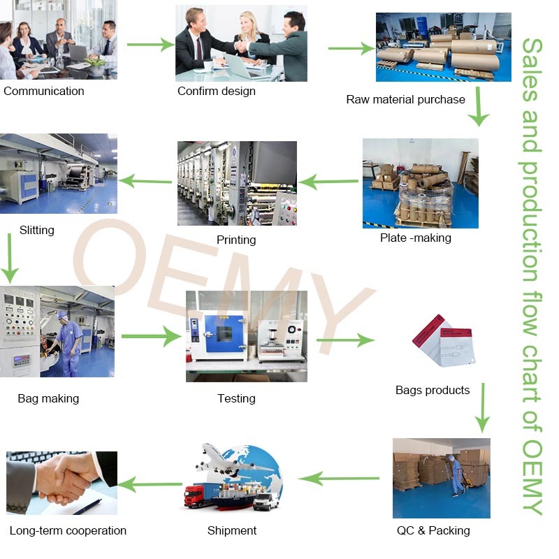 Custom seal bag packaging bag and eco friendly biodegradable packaging bags seal bag packaging bag and eco friendly packaging biodegradable packaging bags,eco friendly packaging,seal bag packaging