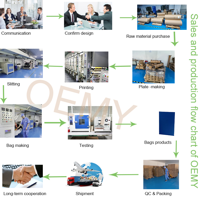 Eco friendly packaging three-side seal bag Eco friendly packaging three-side seal bag eco friendly packaging,food packaging bags