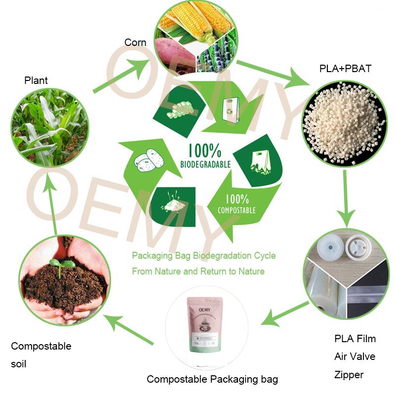 Biodegradable Coffee Bags Custom Printed Stand Up Zipper Packaging