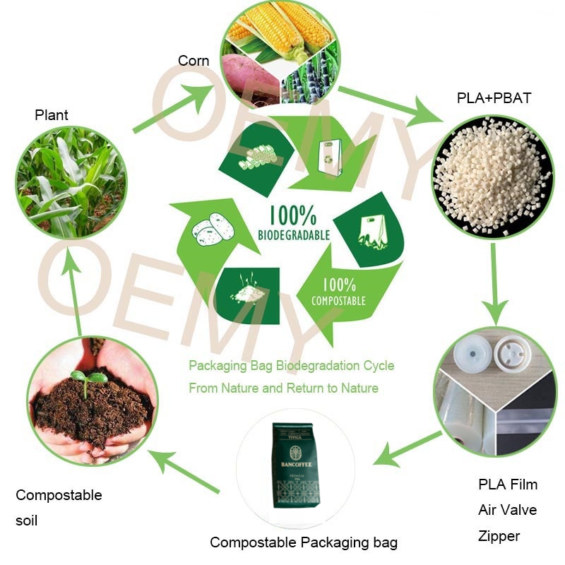 Customizable Eco-packaging Sustainable Flexible Food-grade Pouches for Coffee Customizable Eco-packaging Sustainable Flexible Food-grade Pouches sustainable packaging,customizable flexible packaging bags,coffee packaging bags,food-grade bags,food packaging bags
