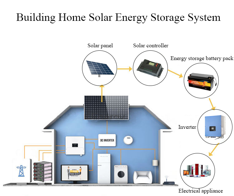 25.6V 100Ah 200Ah Solar Lithium Battery 24V LiFePO4 Energy Storage System