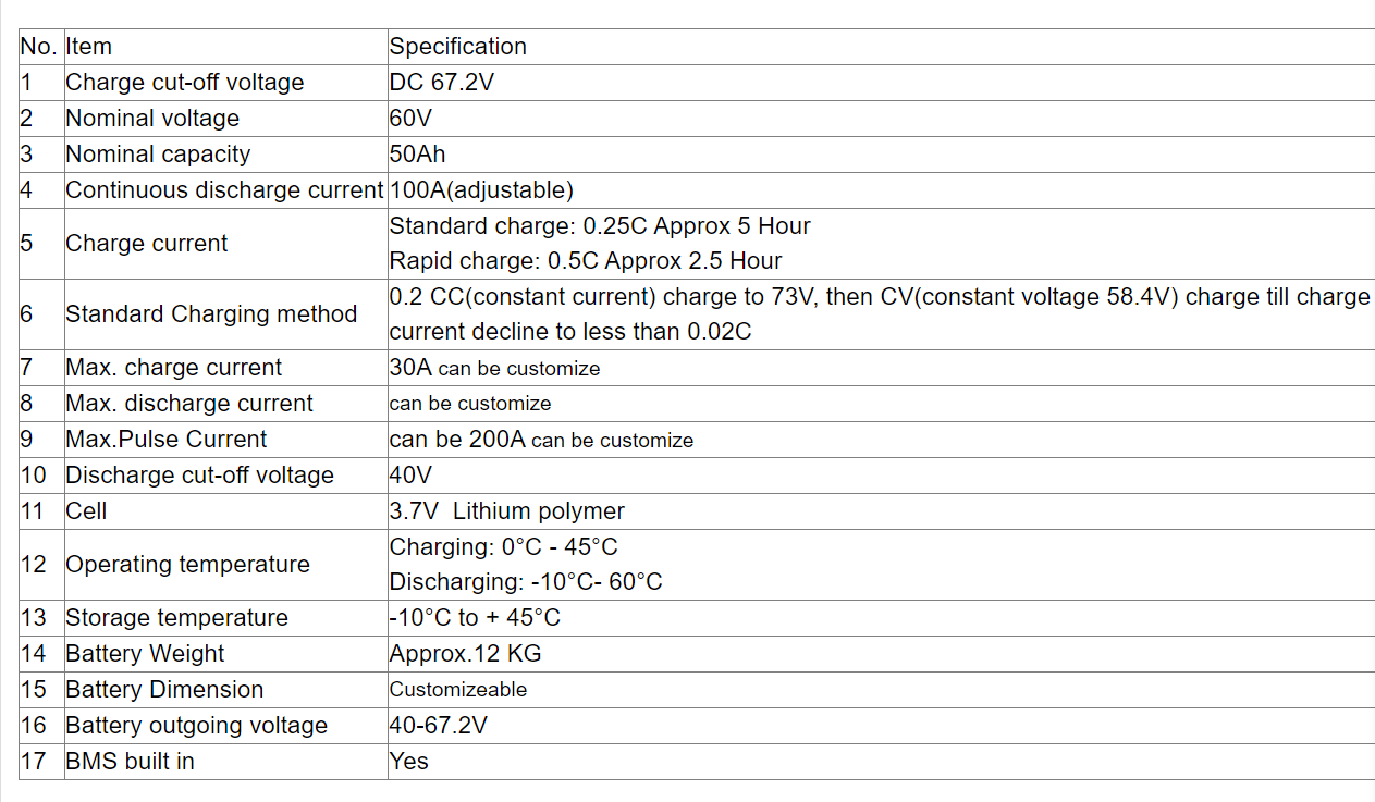 waterproof li ion 60v 50ah lithium ion bateria BMS for 6000W Tricycle scooter motorcycle Industrial equipment +10A charger