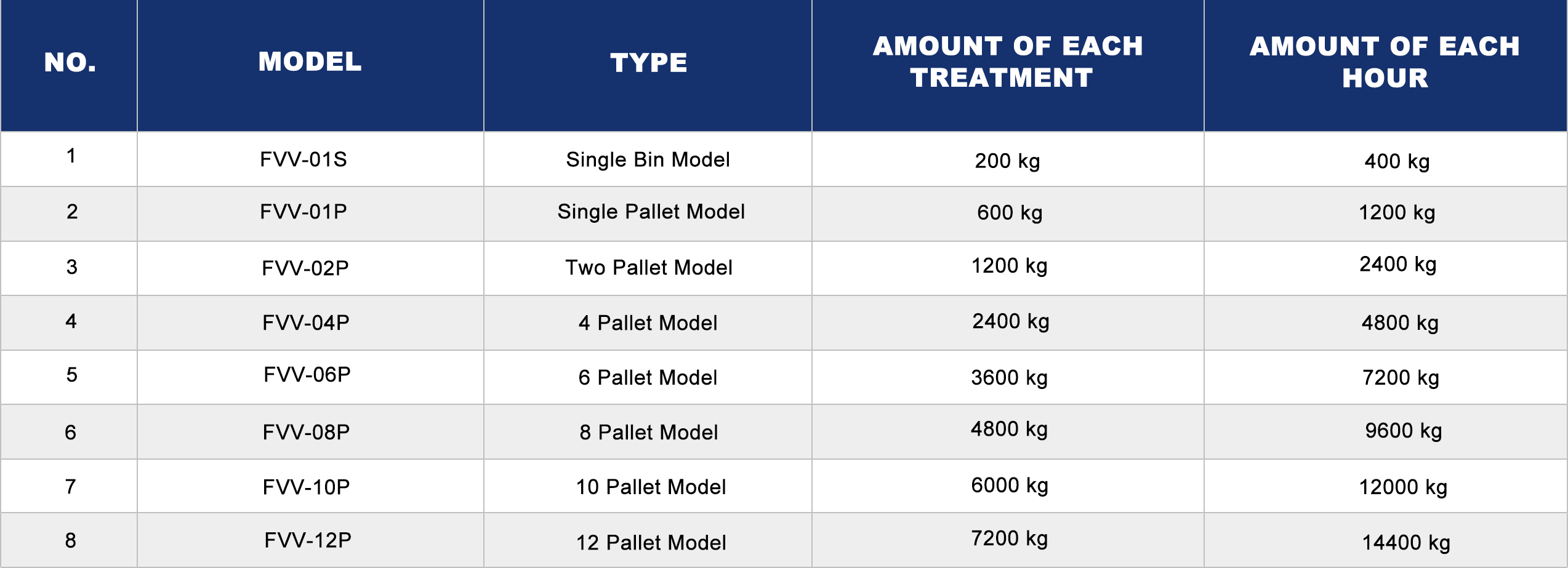 Vacuum Cooler For Vegetables And Fruits