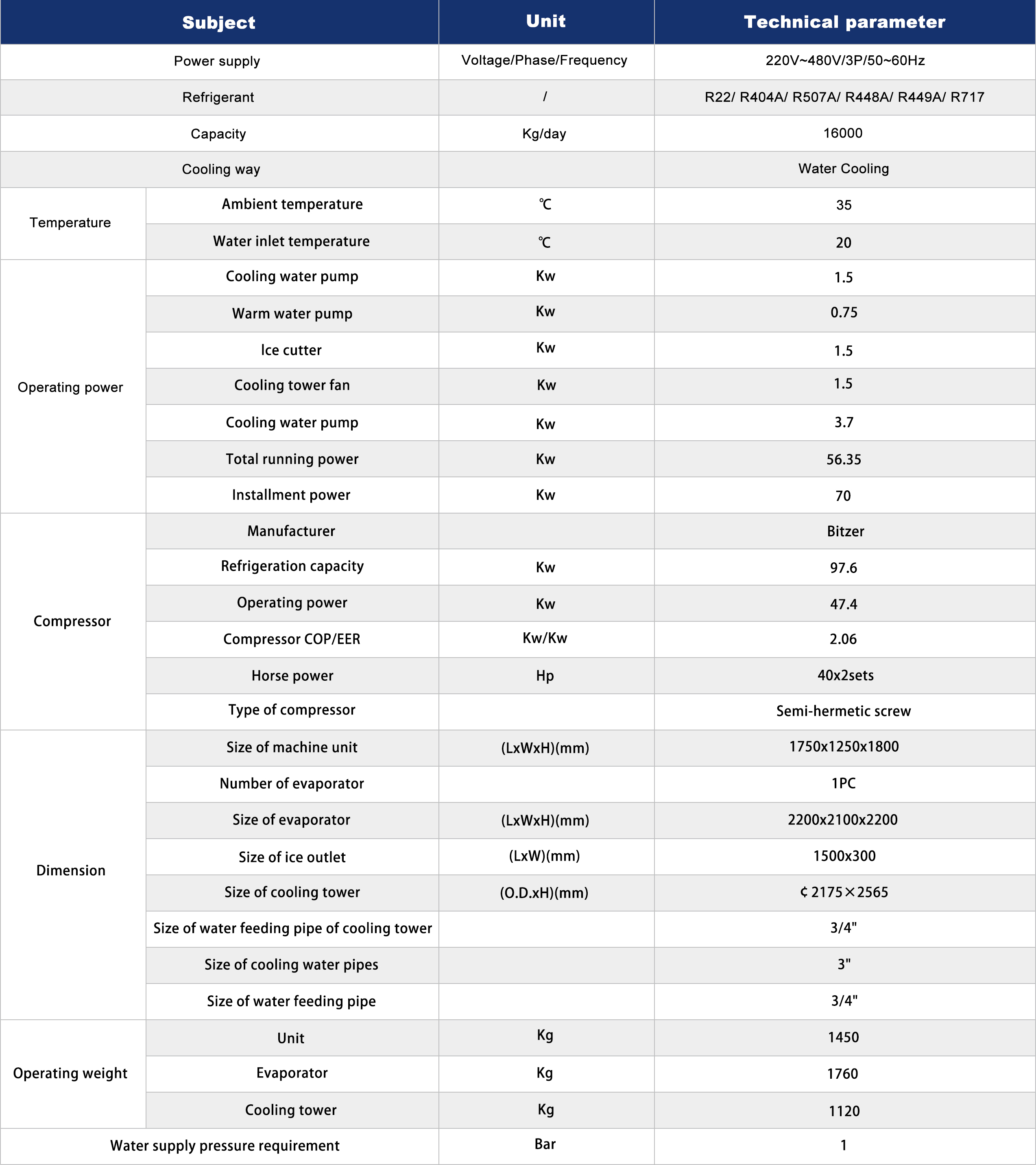 CN Chinese Supplier Ice Plate Making Machine 16 Tons Output Cooling Solar Project