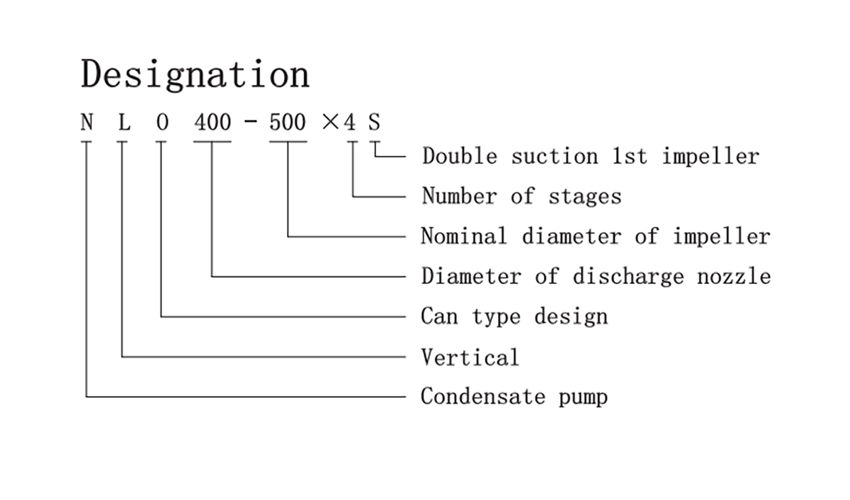 NLO Type Condensate pump