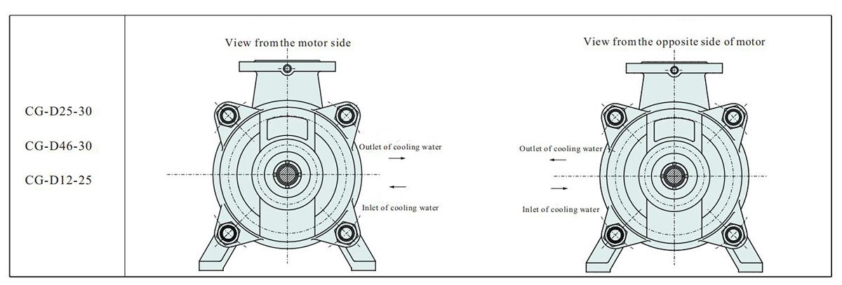 Customizable High-Pressure Electric Horizontal Centrifugal Water Pump for Industrial Use-OEM Boiler Feed Irrigation Agriculture