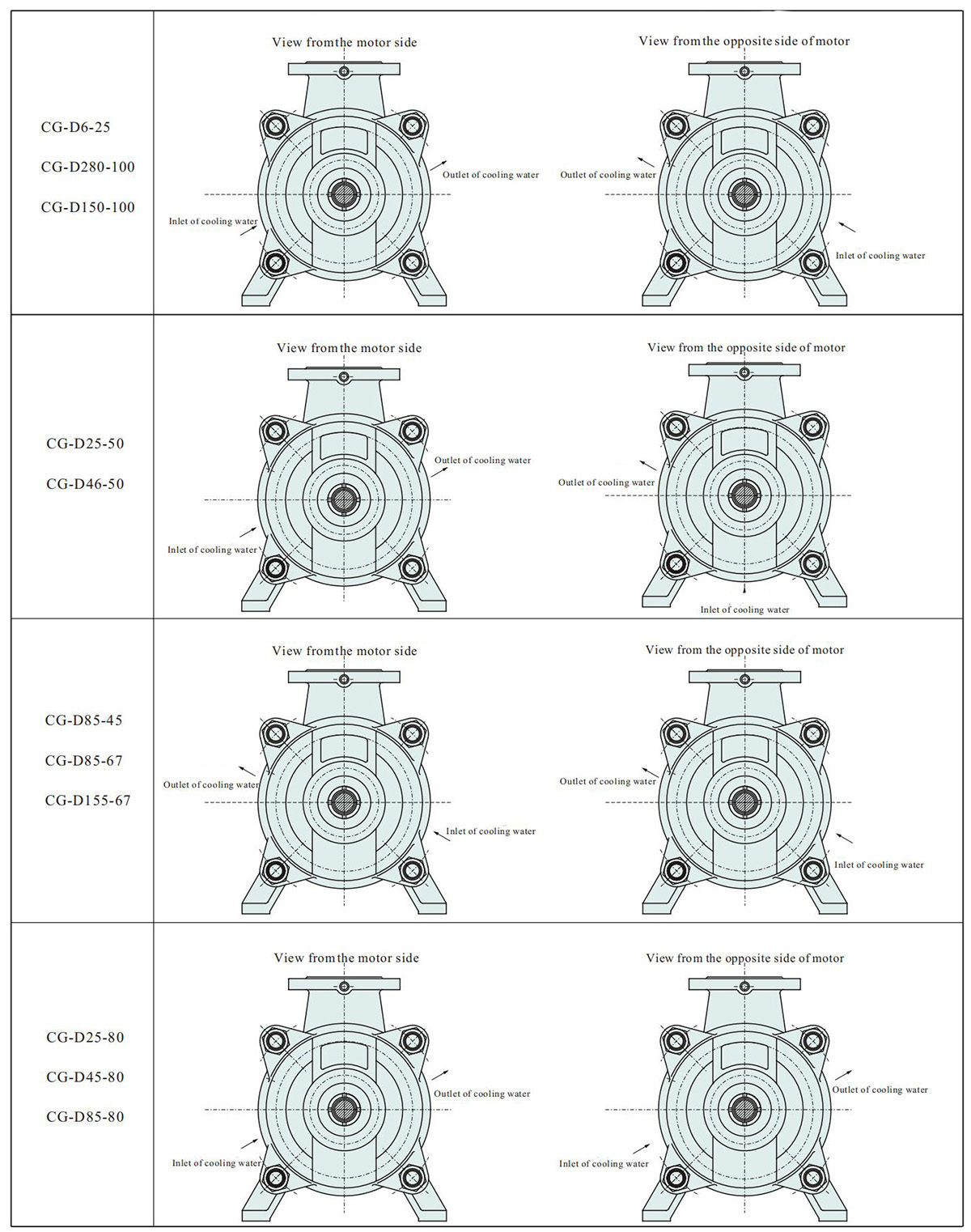 Customizable High-Pressure Electric Horizontal Centrifugal Water Pump for Industrial Use-OEM Boiler Feed Irrigation Agriculture