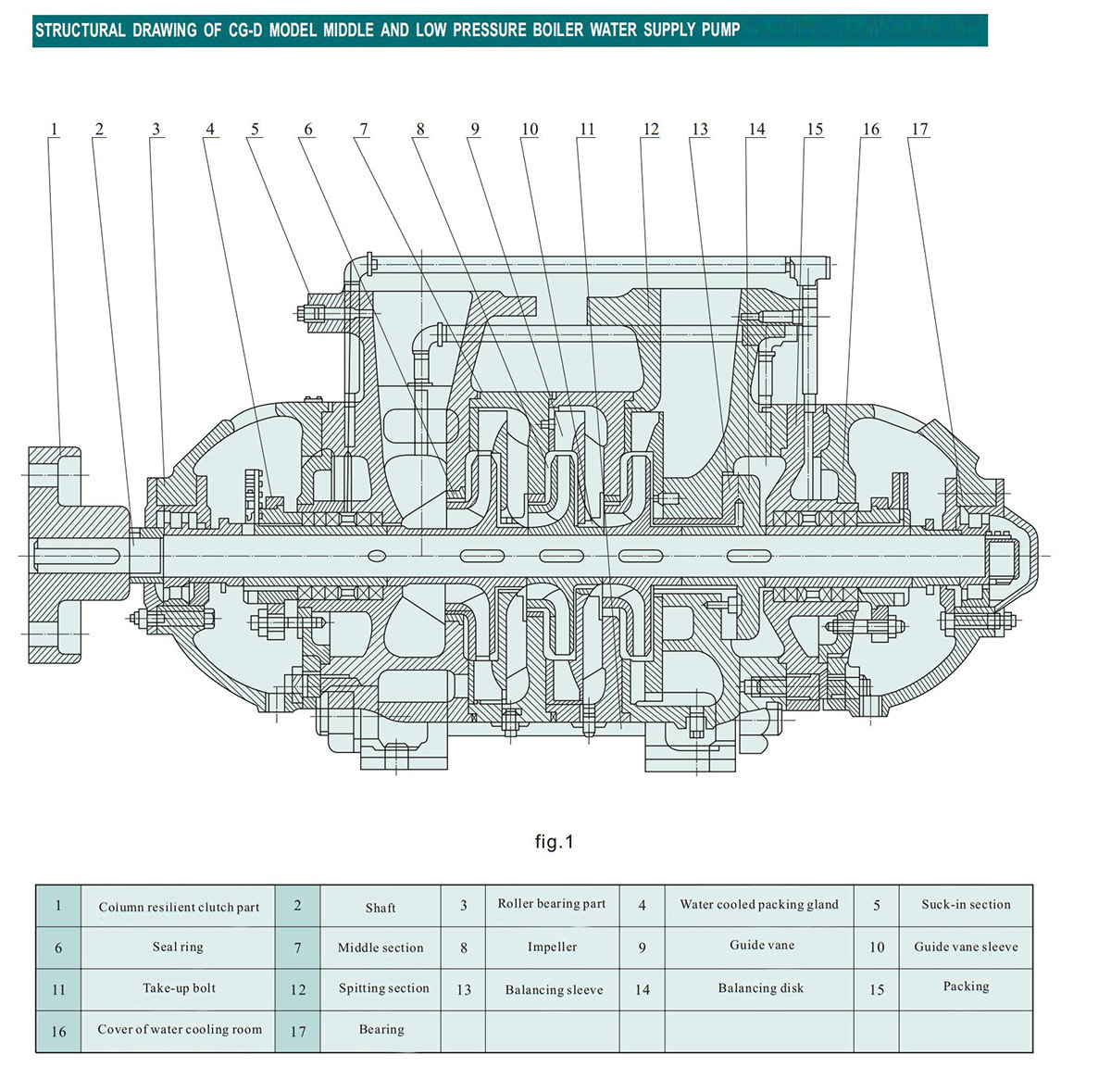 Customizable High-Pressure Electric Horizontal Centrifugal Water Pump for Industrial Use-OEM Boiler Feed Irrigation Agriculture