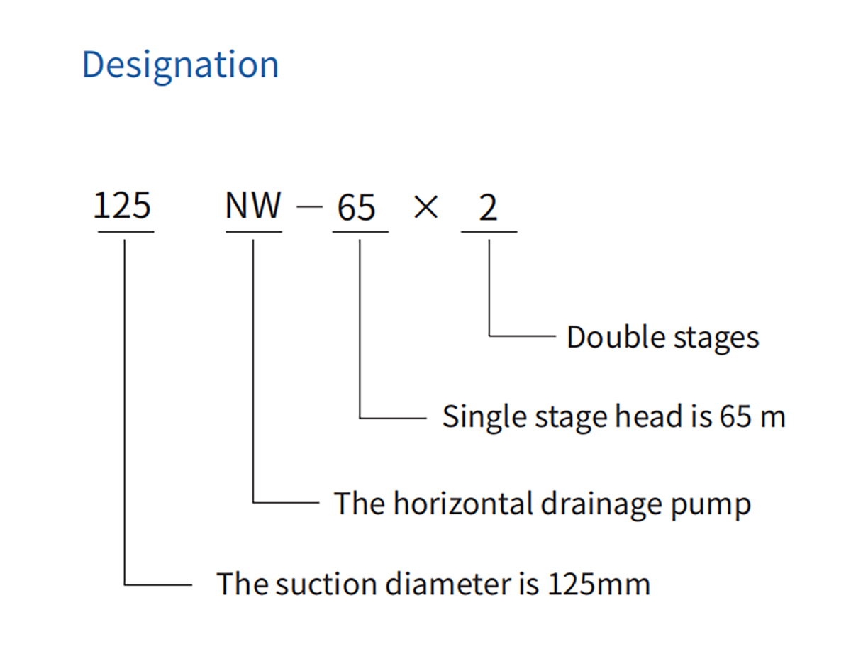 NW type Horizontal Dewatering Pump