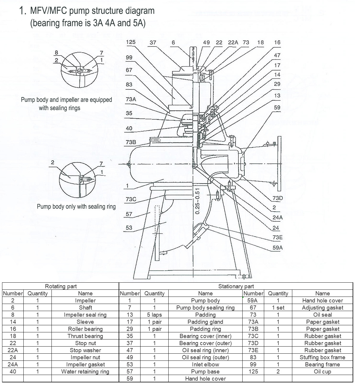 MF type sewage pump