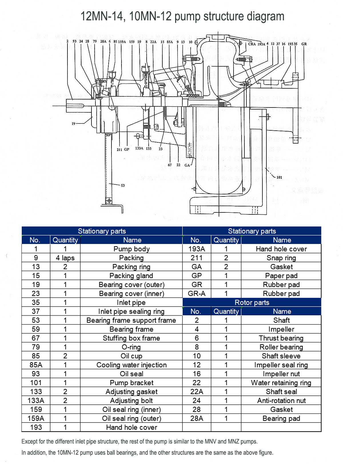 MN type sewage pump