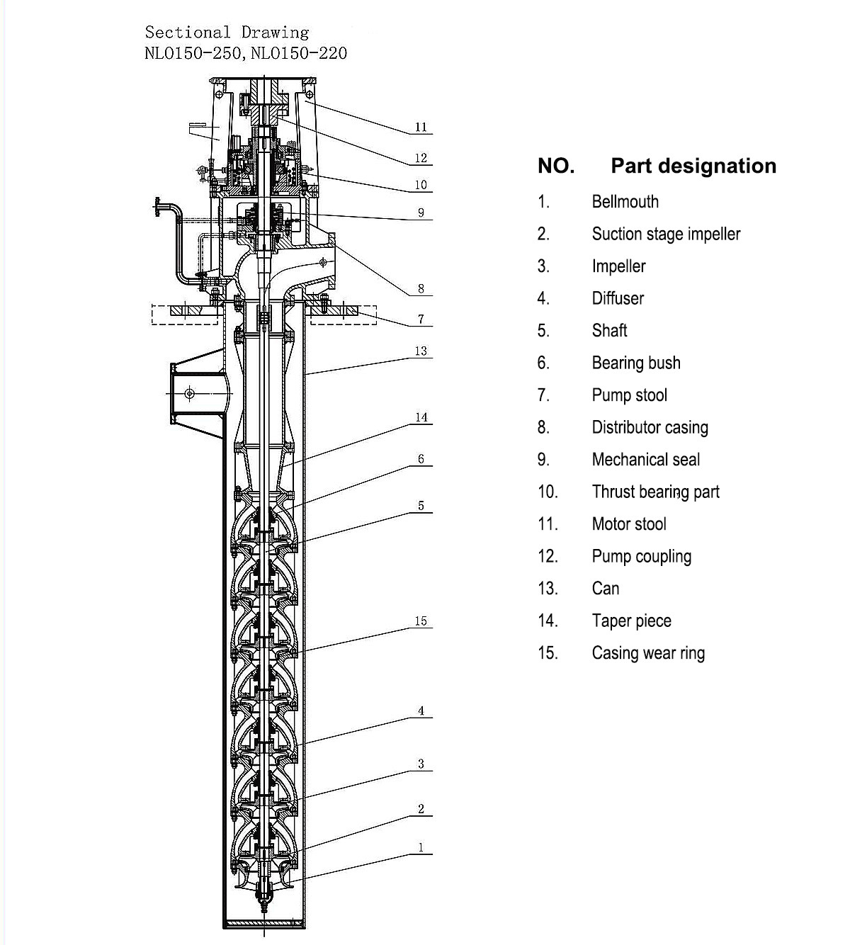 NLO Type Condensate pump