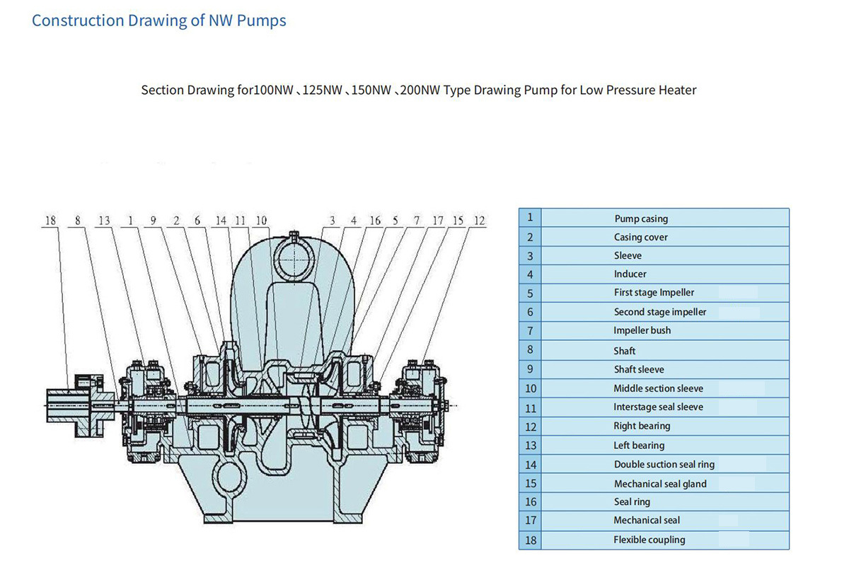 NW type Horizontal Dewatering Pump
