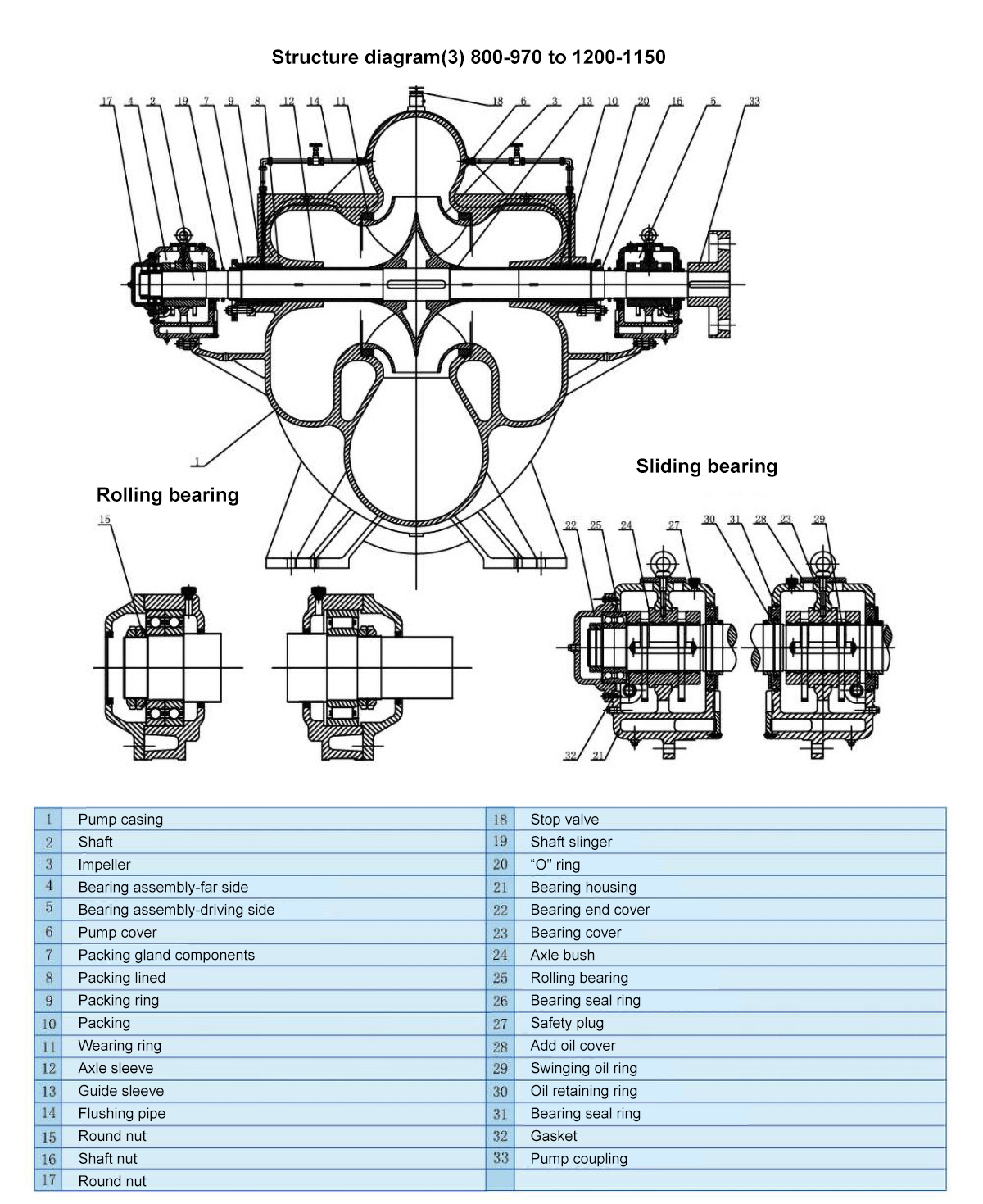 OTSM Type Double Suction Centrifugal Pump For Power Station