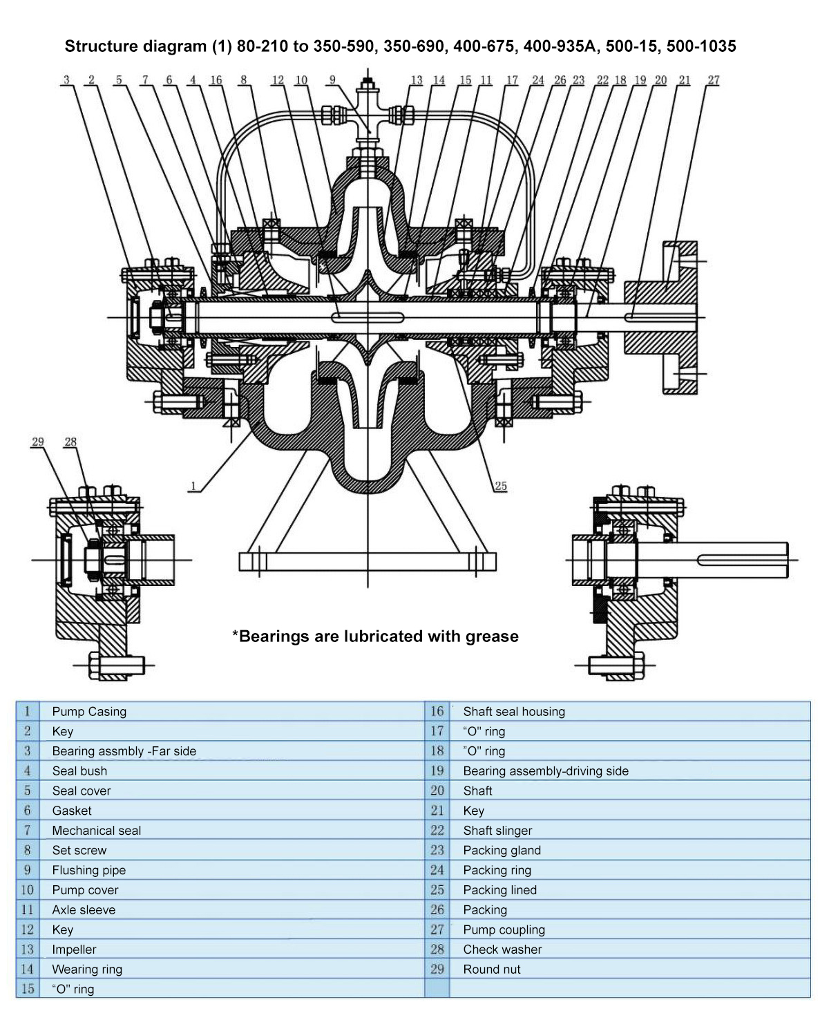 OTSM Type Double Suction Centrifugal Pump For Power Station