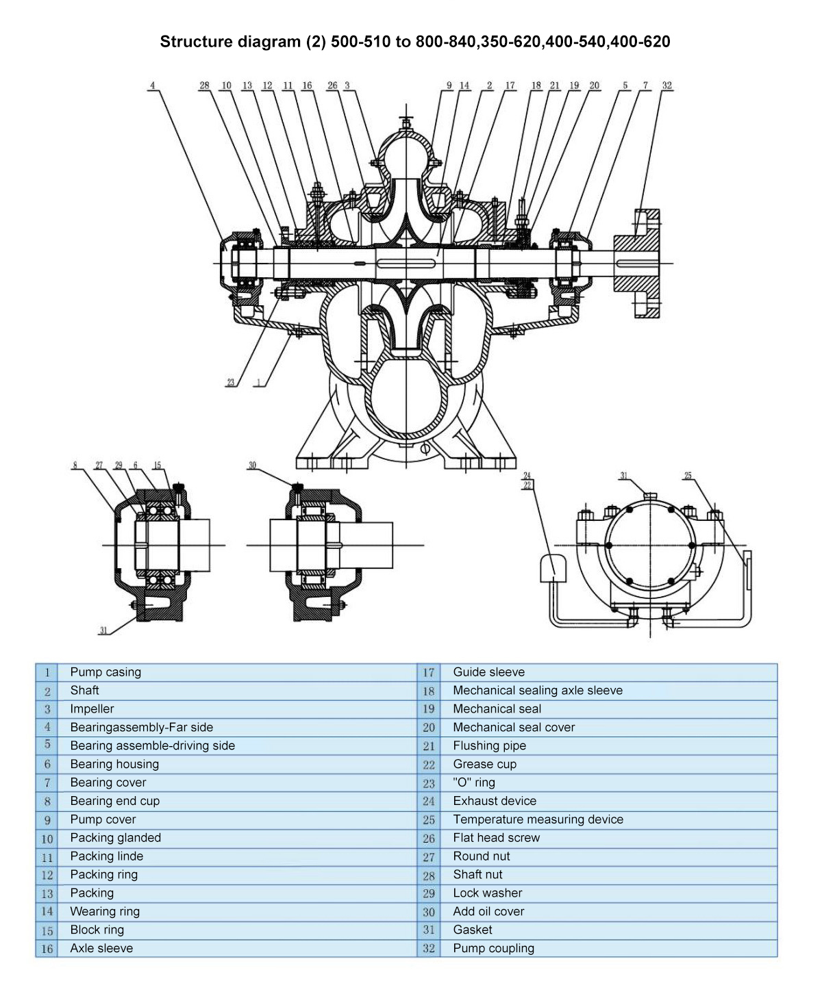 OTSM Type Double Suction Centrifugal Pump For Power Station