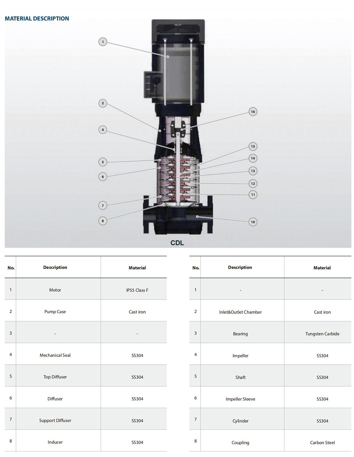 Vertical Multistage Fire Pump