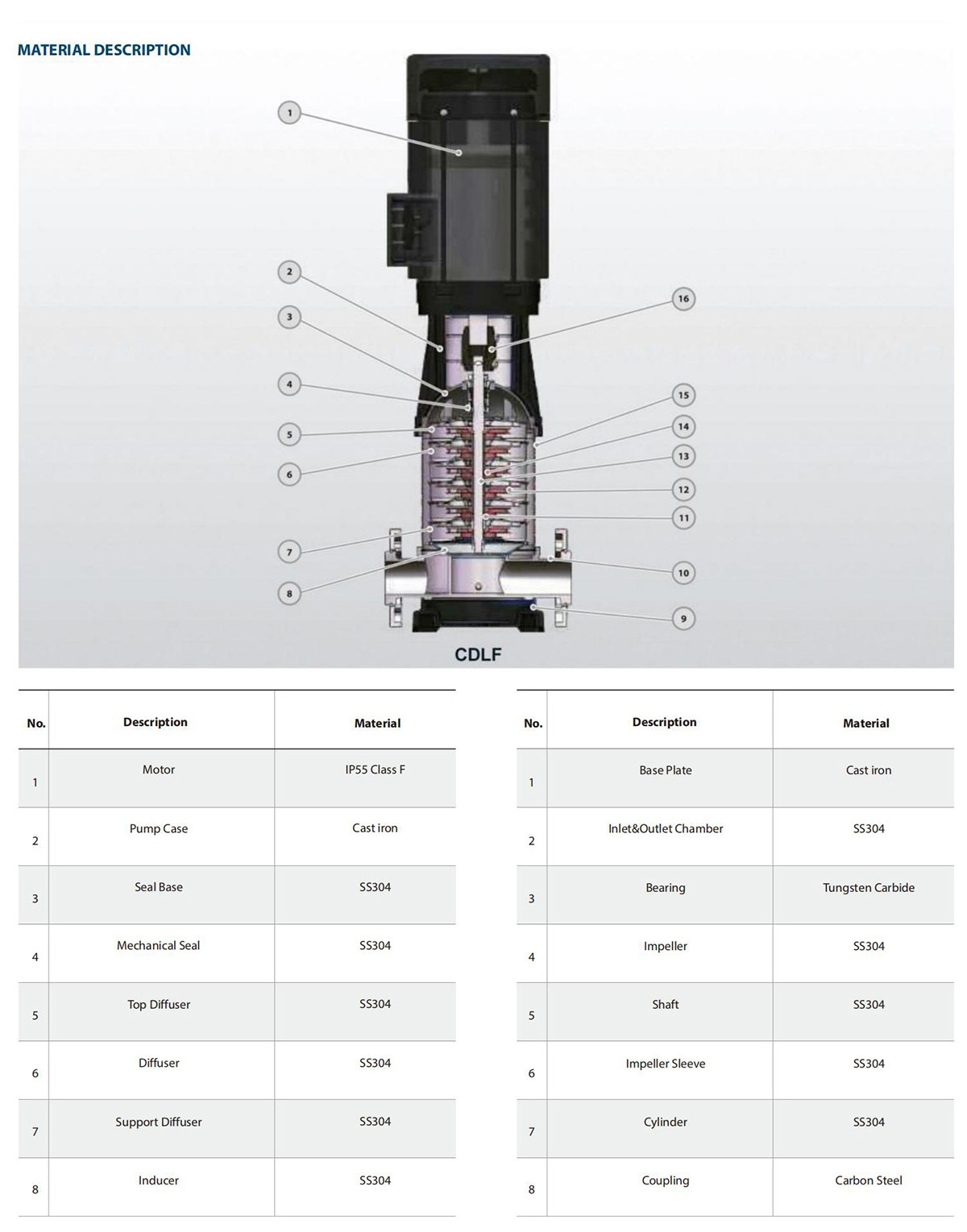 Vertical Multistage Fire Pump