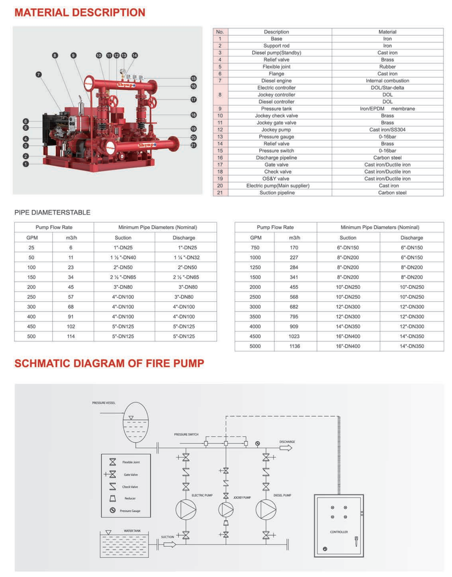 EDJ Fire Pump System Electric Diesel Jockey Pump Split Case Pump