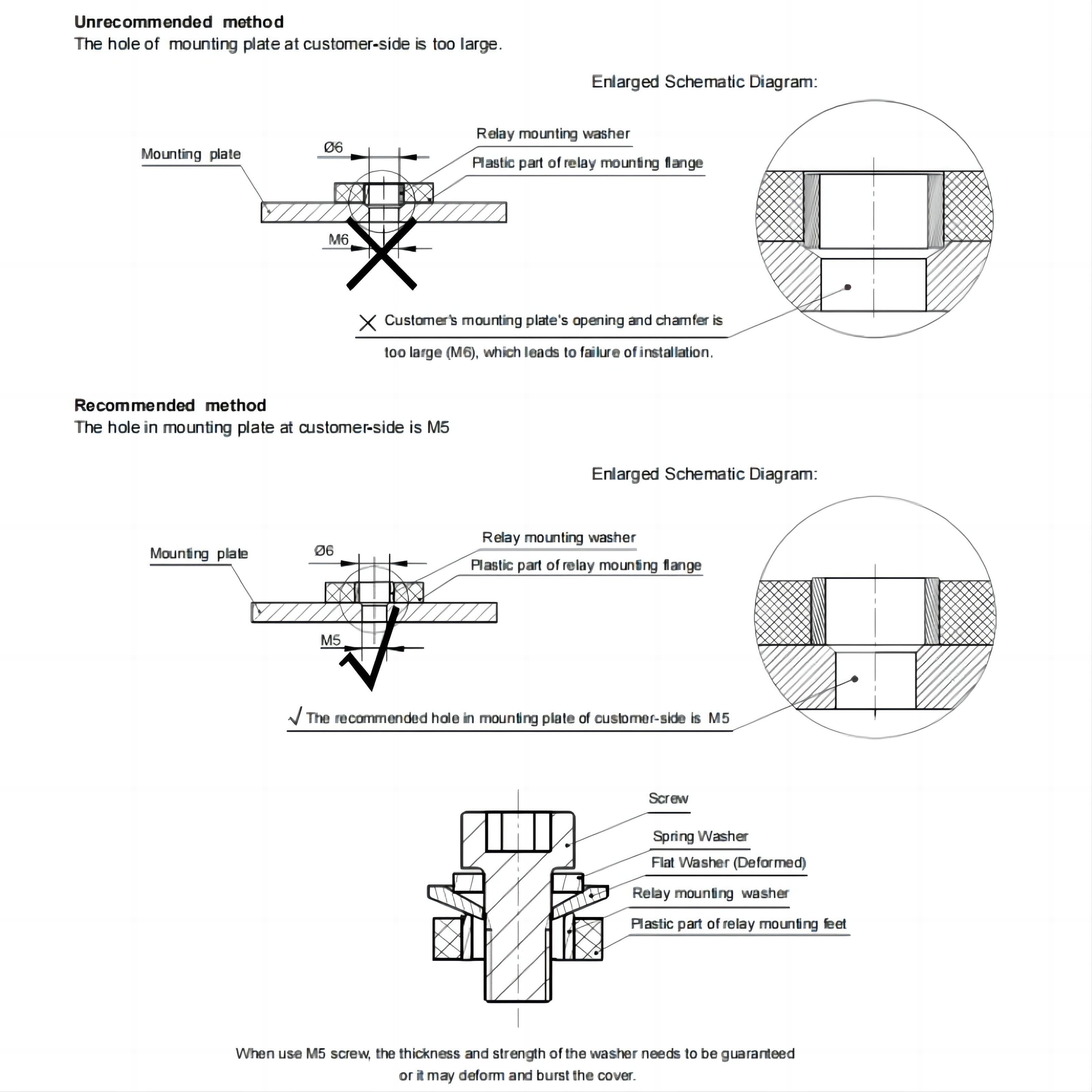 HFE85P-250 HONGFA High voltage DC Contactor 1000V 250A 4v dc 12V DC