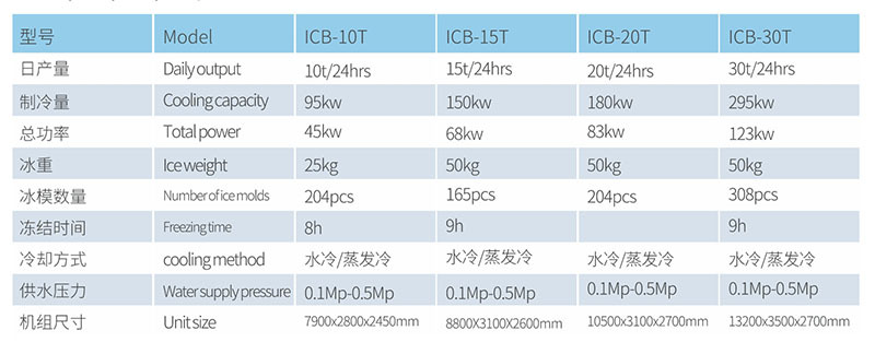 Ice block machine 15 ton Long Service Life Water cooling industrial Ice block making machine