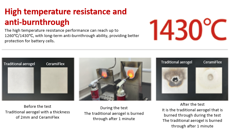 High temperature 1260/1430℃ Aerogel --CeramiFlex High temperature 1260/1430℃ Ceramic Aerogel --CeramiFlex aerogel,passive fire proof,thermal runaway