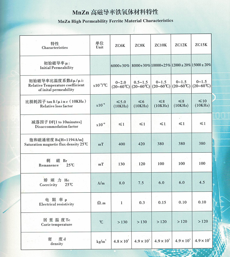 T10*6*5 Toroidal Ferrite Cores Magnetic Rings