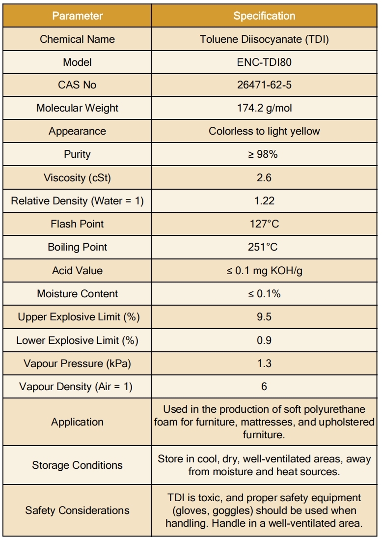 Toluene diisocyanate parameter
