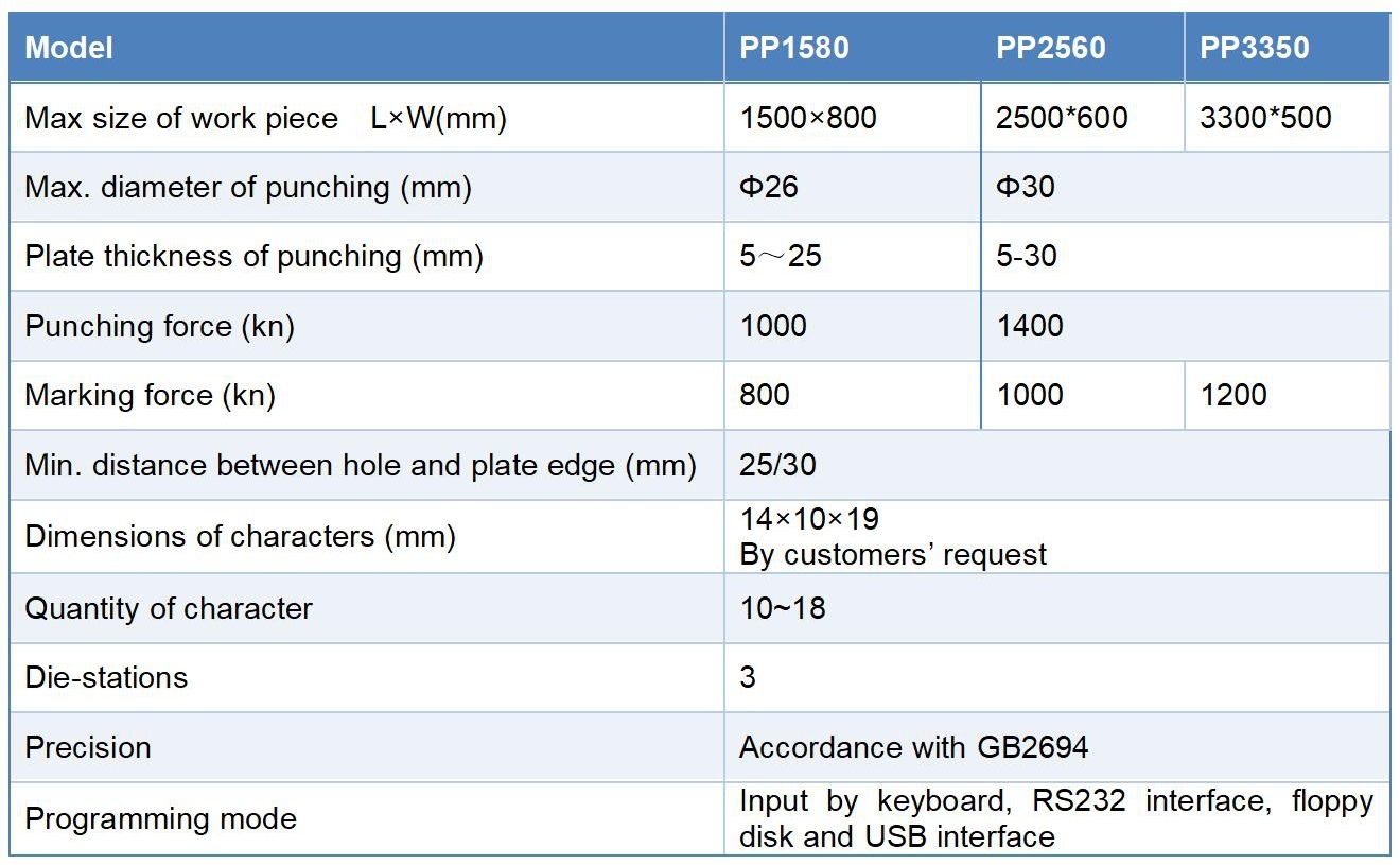 Hydraulic CNC Steel Plate Punching Machine | 1400kN force for 5–30mm steel plates.
