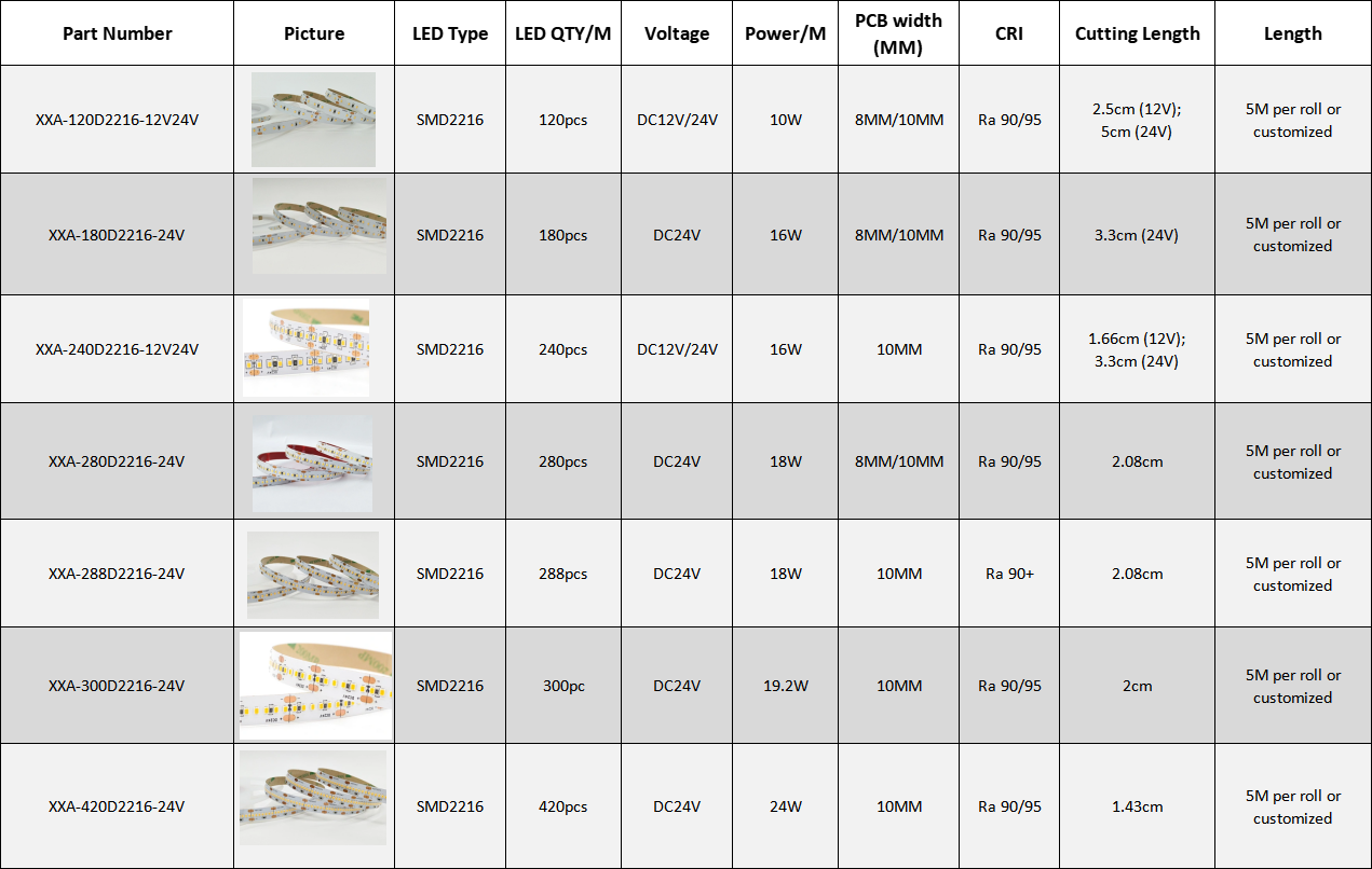 DC12V 24V SMD2216 single white Flex led strip series