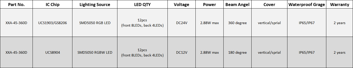 DC12V 24V UCS1903 GS8206 UCS8904 RGB RGBW amusemnt pixel light 45mm cabochon (XXA-45-360D)