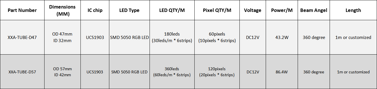 360° Lighting SMD5050 RGB UCS1903 Programmable 3D LED Pixel Tube for Bumper Car (XXA-TUBE-D47/D57)