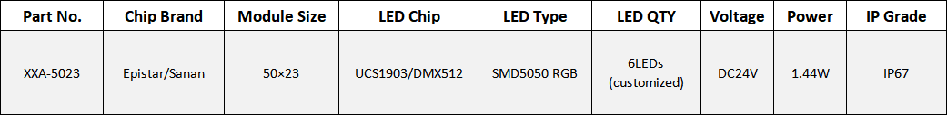 DC24V 6LEDs UCS1903/DMX512 Rectangular 5023 Pixel Module (XXA-5023)