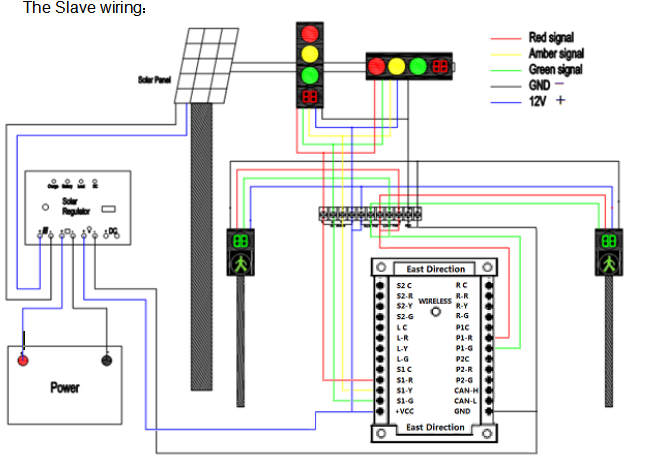 Solar Power Intelligent Wireless Traffic Controller System Mobile Phone Control 5 Year Warranty NobTra 2nd Generation Solar Wireless Intelligent Traffic Controller System 5 Year Warranty intelligent,traffic controller system,soalr,wireless