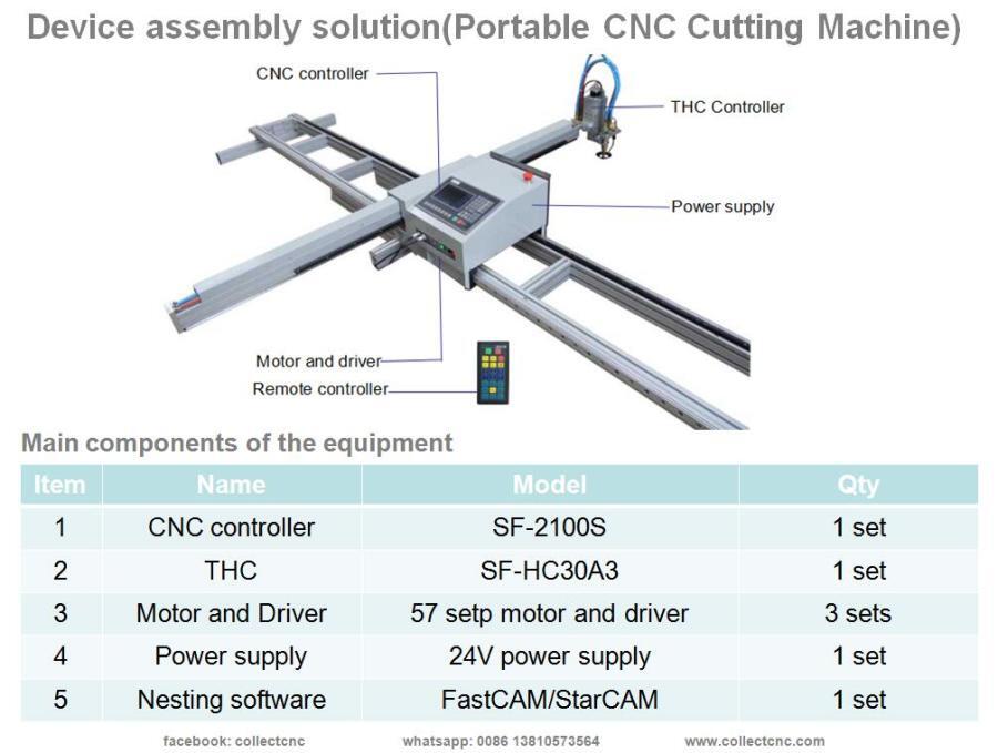 A perfect solution for install a Portable CNC cutting machine