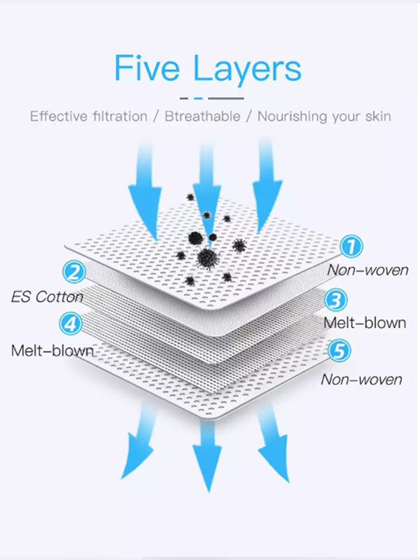KN95 Face Masks Dust Respirator KN95 Mouth Masks Adaptable Against Pollution Breathable Mask Filter supplier
