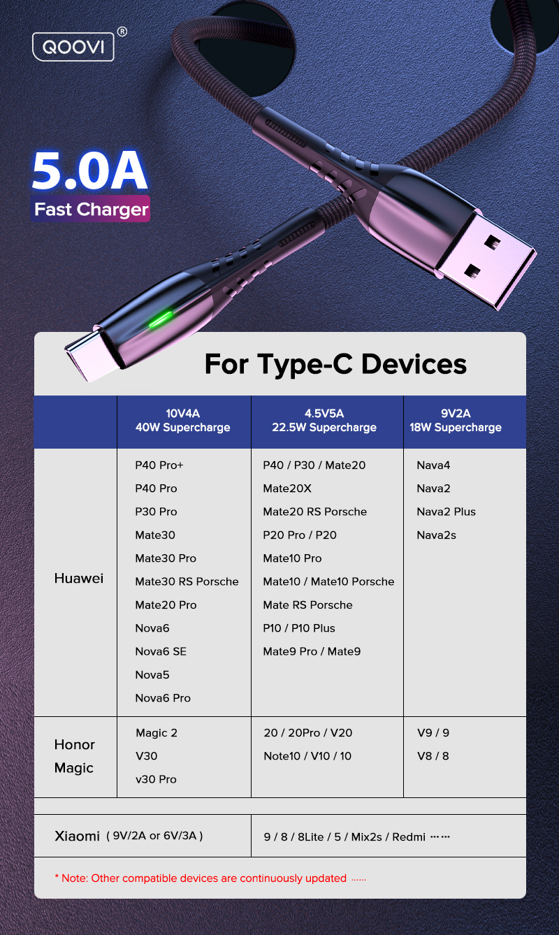 5A 2m USB Type C Cable Micro USB Fast Charging Mobile Phone Android Charger Type-C Data Cord For Huawei P40 Mate 30 Xiaomi Redmi