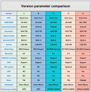 9.7 Inch Tesla Style 2 Din Android Car Radio For Toyota FORTUNER 14-22 low Stereo Car Multimedia Video Player DVD GPS Navigation