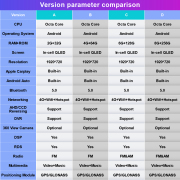 12.3 Inch In-cell IPS Screen Car Radio For Nissan Patrol 2012-2020 Android Octa Core Car Stereo DVD GPS Navigation Carplay