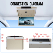 12.5 Inch Car Roof Monitor TV Flip Down 1080P Video HD Screen MP5 Player IPS Screen With Blue Ambient Light USB SD HDMI FM