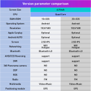 6.9 Inch Car Radio For 1DIN Universal Stereo Quad Core Android Car DVD GPS Navigation Player Deckless Headunit Device