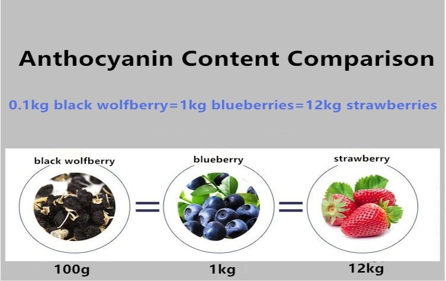 What are the black goji berry benefits or Black Wolfberry benefit