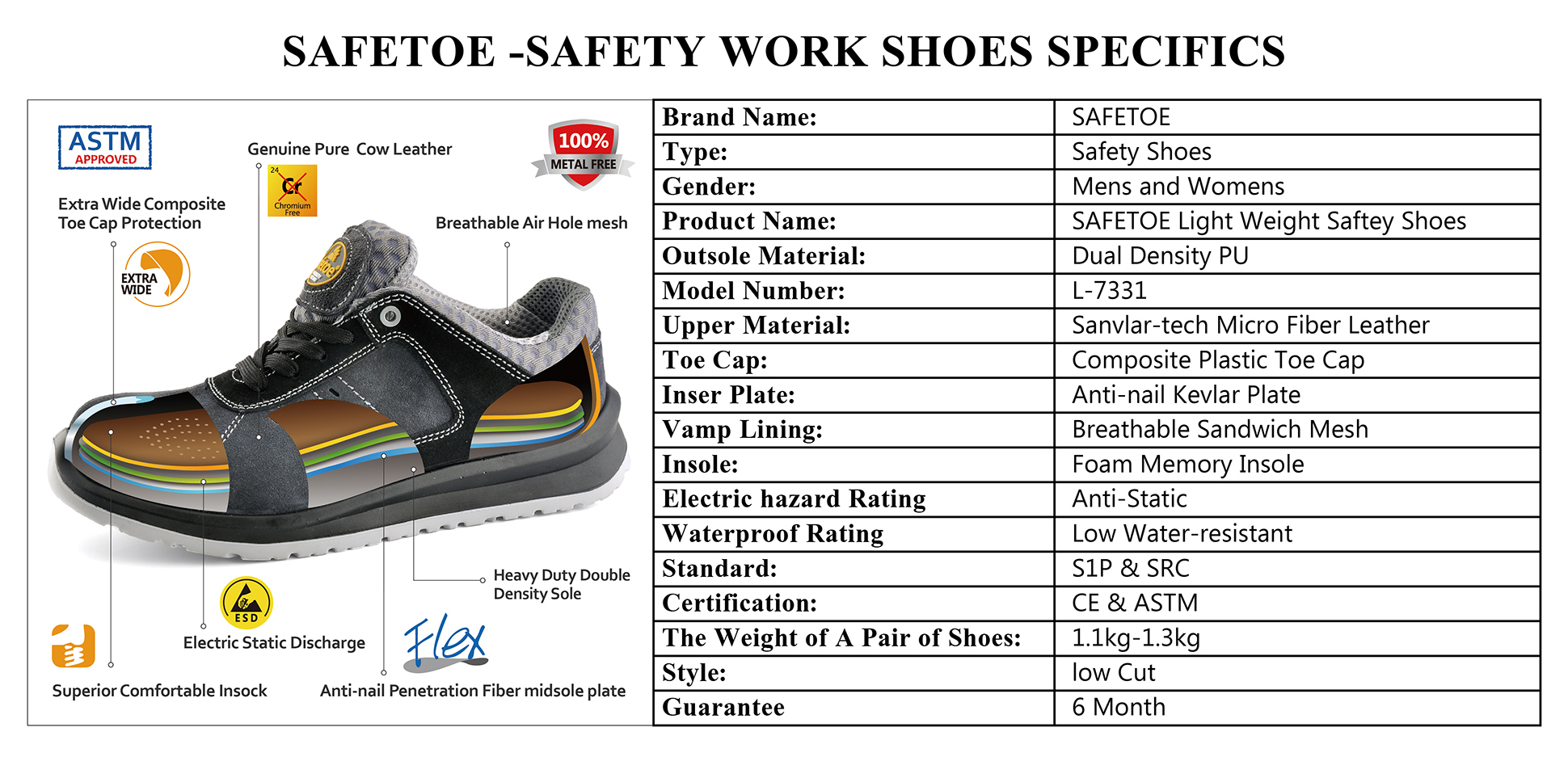 all in one safety work shoes