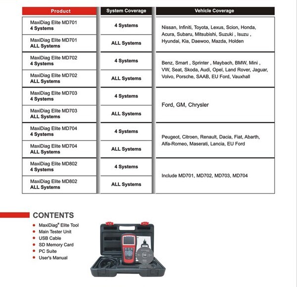 MaxiDiag Elite MD802 All System+DS Model Free Update Online MaxiDiag Elite MD802 All System+DS Model Free Update Online autel,md802,maxidiag,maxidiag elite,maxidiag md802,all system diagnosix,ds model,autel ds model