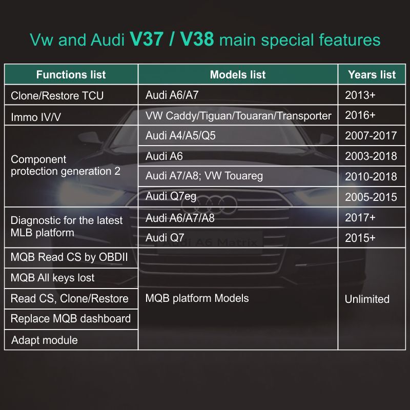 SVCI V2020 FVDI Full Version IMMO Diagnostic Programming Tool with 22 Latest Software All VAG Special Functions Activated Original SVCI ABRITES Commander SVCI 2020 Full Version original fvdi,svci 2020,svdi diagnostic tool,svci full version,original svci