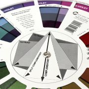 Tattoo permanent Eyebrow Lips Color Wheel Color Mix Guide