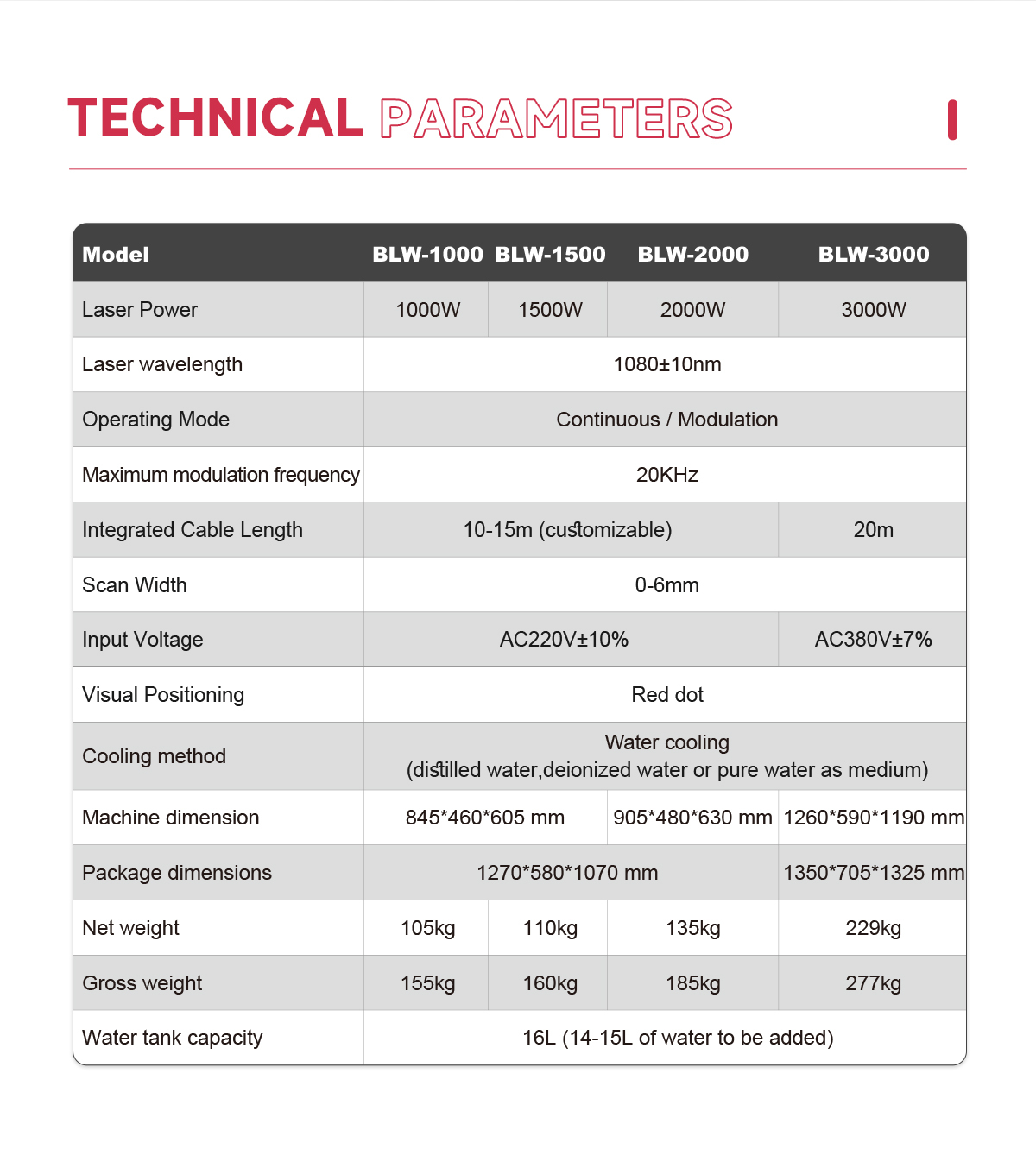 High Efficient SFX 3000W Mobile Laser Welding Machine With Auto Wire Feeder High Efficient SFX 3000W Mobile Laser Welding Machine With Auto Wire Feeder SFX handheld laser welding machine,3000watt laser welding machine,best laser welding machine,handheld fiber laser welding machine,fiber laser welding machine price,laser welding machine for stainless steel